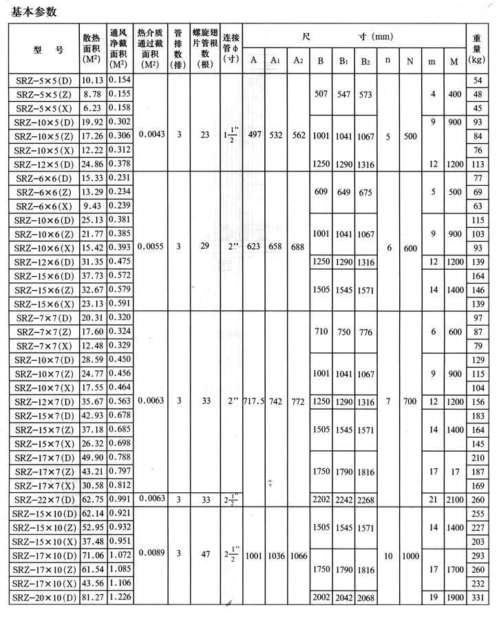 SRZ空氣熱交換器2、