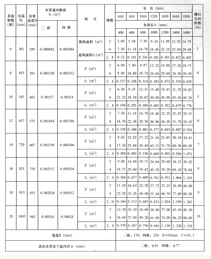 KL型表面空氣冷卻器 KL型表面空氣冷卻器