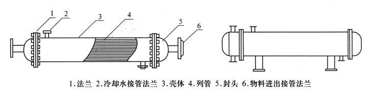 列管換熱器、冷凝器