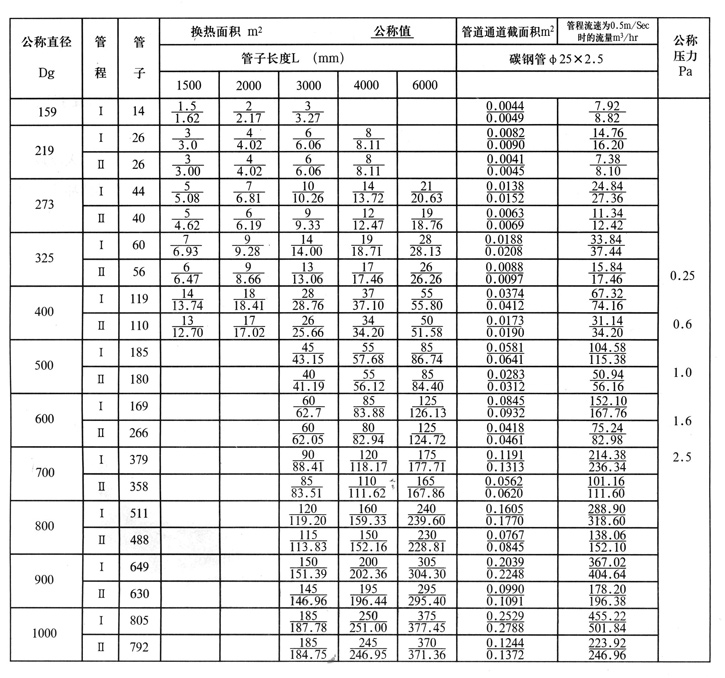 列管換熱器、冷凝器